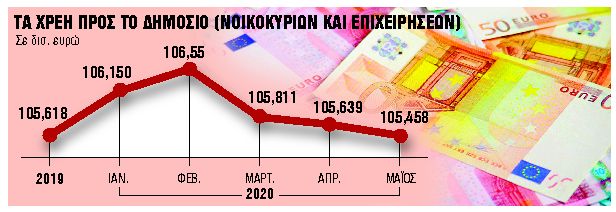 Σε πολλές δόσεις και τα χρέη μετά την καραντίνα