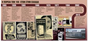Ποιος τράβηξε την πρίζα από την ΠΙΤΣΟΣ;