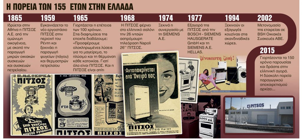 Ποιος τράβηξε την πρίζα από την ΠΙΤΣΟΣ;