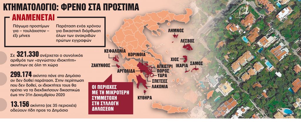Πώς θα σώσετε την περιουσία σας – Τρέξτε γιατί μετά από 6 μήνες ξεκινούν τα πρόστιμα