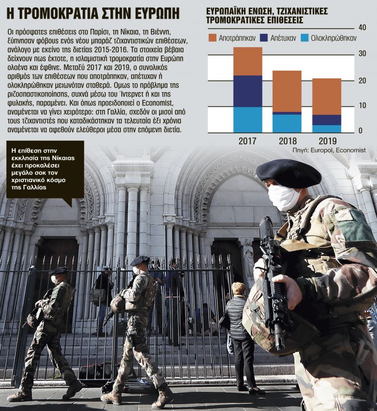 Πώς ξεγλίστρησε από τα ραντάρ της αντιτρομοκρατικής κι έπνιξε στο αίμα την Βιέννη