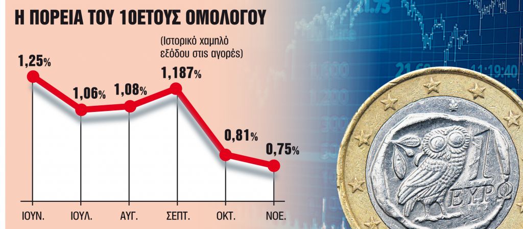 Επιστρεπτέα προκαταβολή για πιο πολλούς