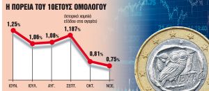 Επιστρεπτέα προκαταβολή για πιο πολλούς