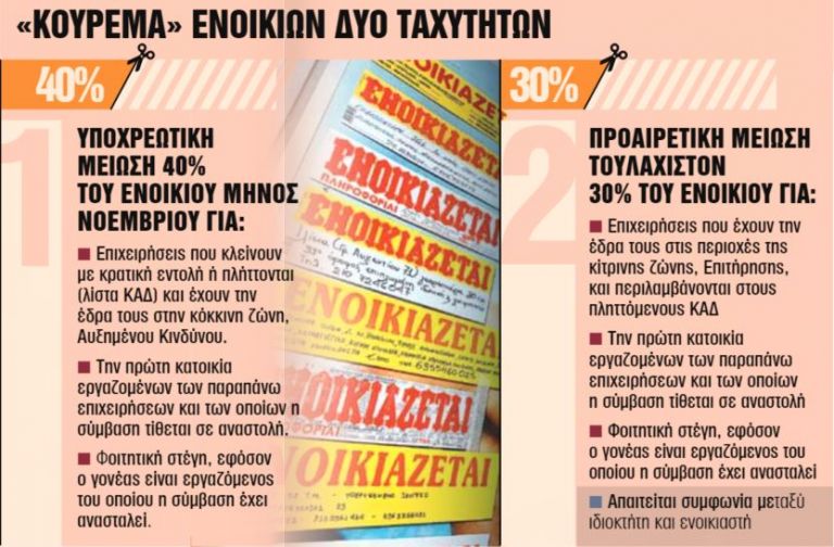 Ακίνητα : Οδηγός επιβίωσης για ενοικιαστές και ιδιοκτήτες | tanea.gr