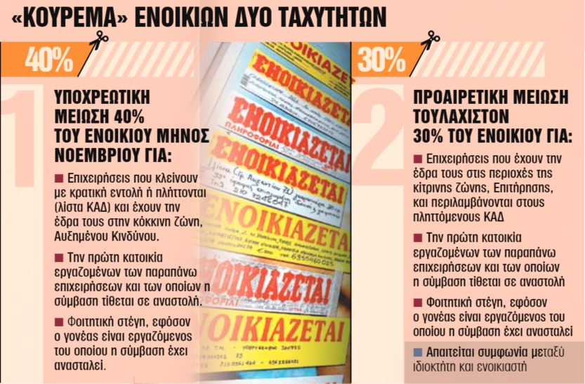 Ακίνητα : Οδηγός επιβίωσης για ενοικιαστές και ιδιοκτήτες