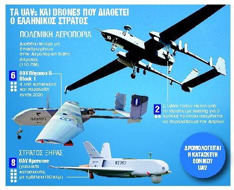 Ο άγνωστος πόλεμος των drones σε Αιγαίο και Ανατολική Μεσόγειο