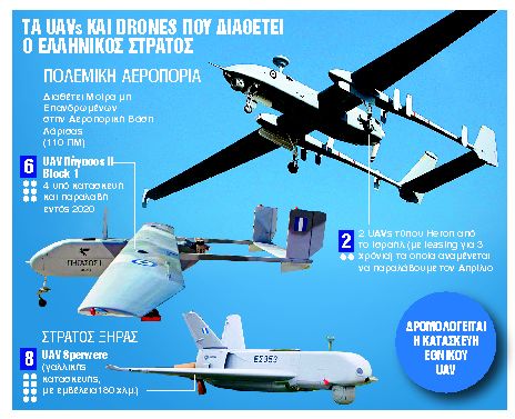 Ο άγνωστος πόλεμος των drones σε Αιγαίο και Ανατολική Μεσόγειο