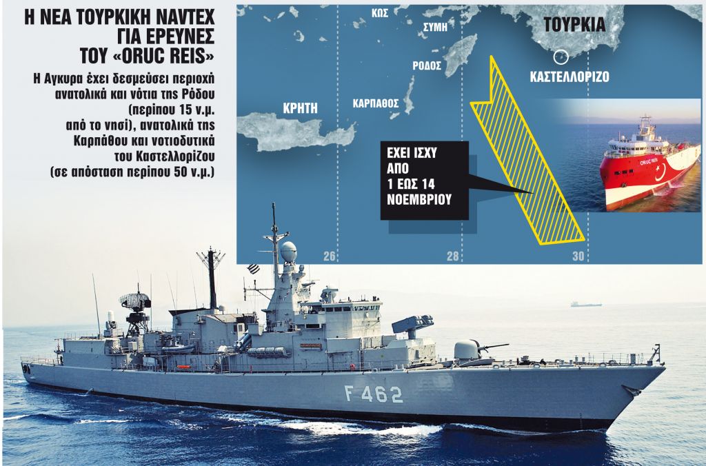 Τα ρίχτερ δεν σταμάτησαν τις NAVTEX
