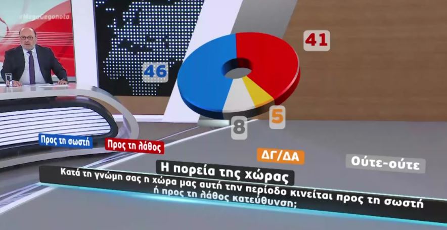 Μεγάλη δημοσκόπηση στο Mega για την πανδημία, το εμβόλιο, την αξιολόγηση των κομμάτων