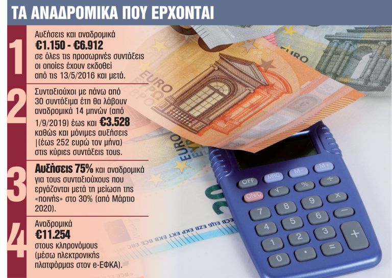 Αναδρομικά : Ποιοι πληρώνονται Δεκέμβριο και ποιοι περιμένουν το Συμβούλιο της Επικρατείας | tanea.gr
