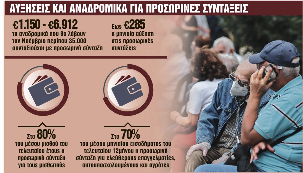 Αυξήσεις και αναδρομικά έως 6.912 ευρώ