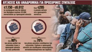 Αυξήσεις και αναδρομικά έως 6.912 ευρώ