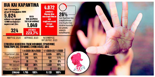 Δύο γυναίκες ζητούσαν βοήθεια κάθε ώρα!