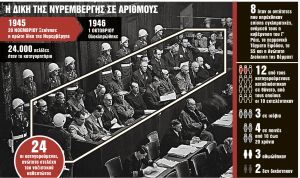 Μαθήματα από τη Νυρεμβέργη