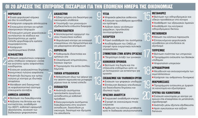 Οι 20 σημαντικές αλλαγές που προτείνει ο Πισσαρίδης σε φόρους, εισφορές, Δημόσιο | tanea.gr