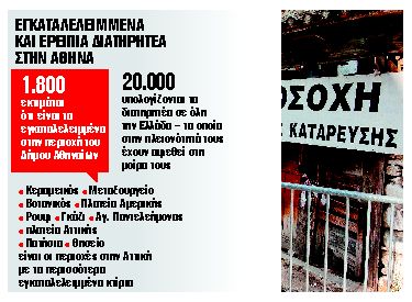 55.000 κτίρια χωρίς προσεισμικό έλεγχο