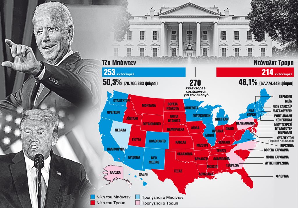 Μια ανάσα από τον Λευκό Οίκο ο Μπάιντεν