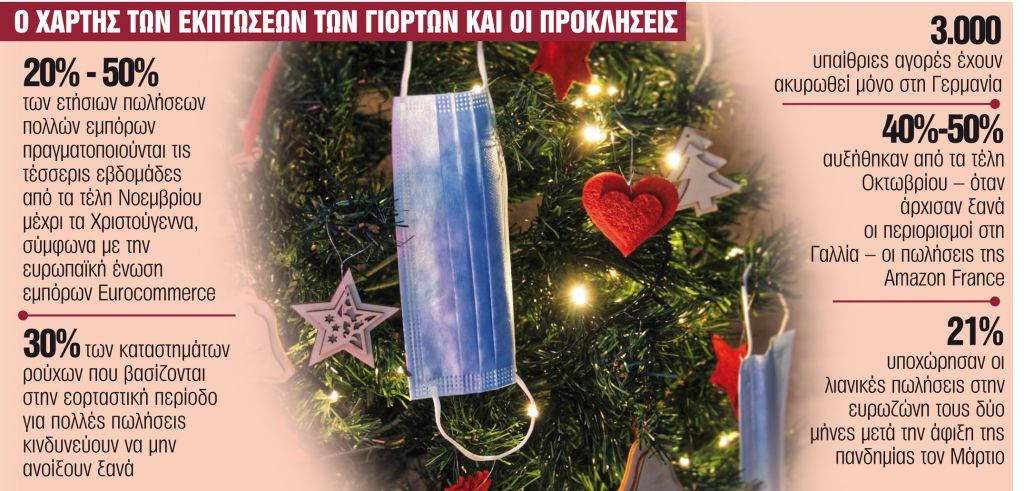 Οι ευρωπαίοι λιανέμποροι φοβούνται την Amazon