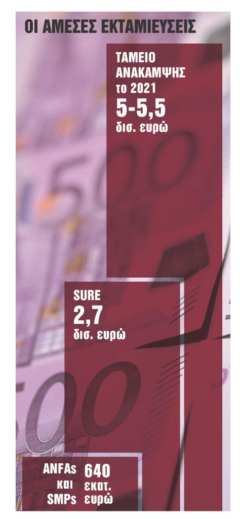 Ερχονται με… εμπόδια τα πρώτα ευρωκονδύλια