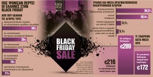 Black Friday μέχρι τις γιορτές για να διασωθούν οι εμπορικές επιχειρήσεις