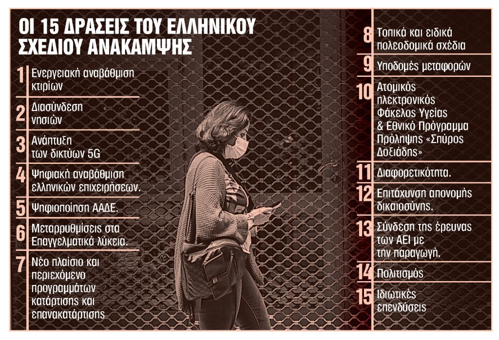 Επανεκκίνηση με 15 μεταρρυθμίσεις