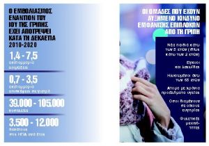 Εποχική γρίπη και κορωνοϊός