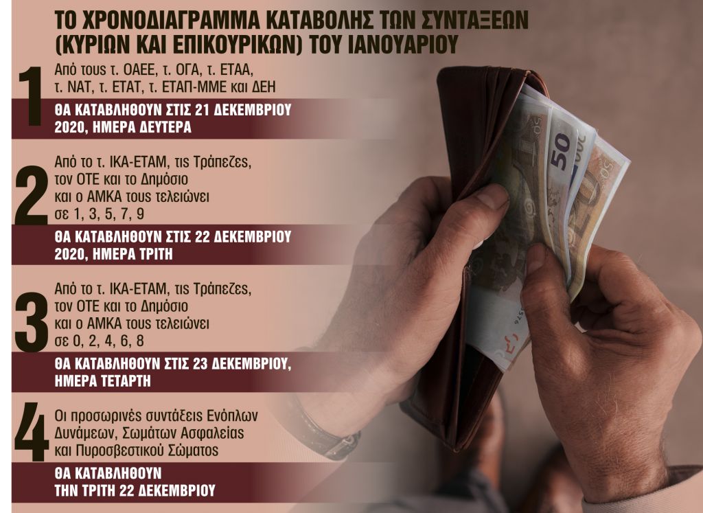 Τι περιμένουν 5 κατηγορίες μέχρι τον Φεβρουάριο