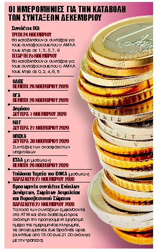 Πληρωμές από αύριο για ποσά μέχρι 6.912 ευρώ