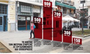 7+1 μέτρα για τη στήριξη εργαζομένων και επιχειρήσεων