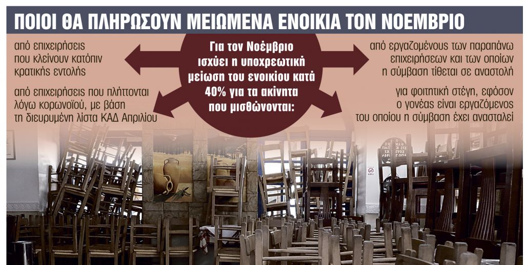 Πώς θα πληρωθούν οι ιδιοκτήτες για τα χαμένα ενοίκια – Βήματα και διαδικασία