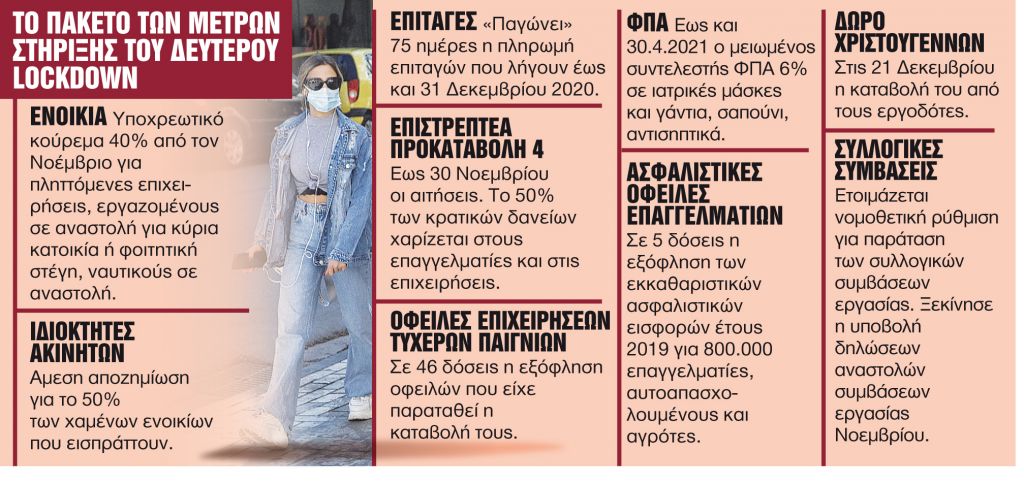 Τι ισχύει για ενοίκια, επιταγές, επιδόματα, κρατικά δάνεια