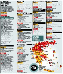 Το ανάχωμα πριν από τα SMS