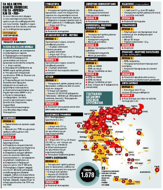 Το ανάχωμα πριν από τα SMS