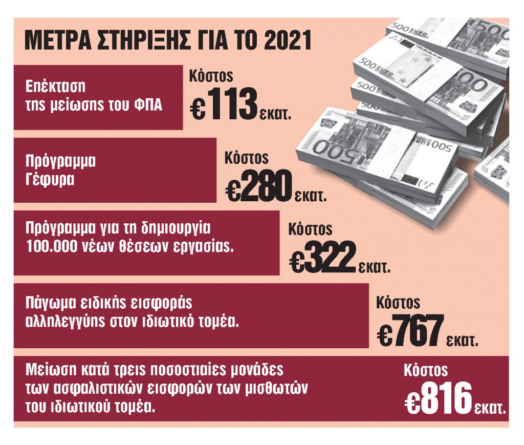 Οι 7 προκλήσεις  για την οικονομία