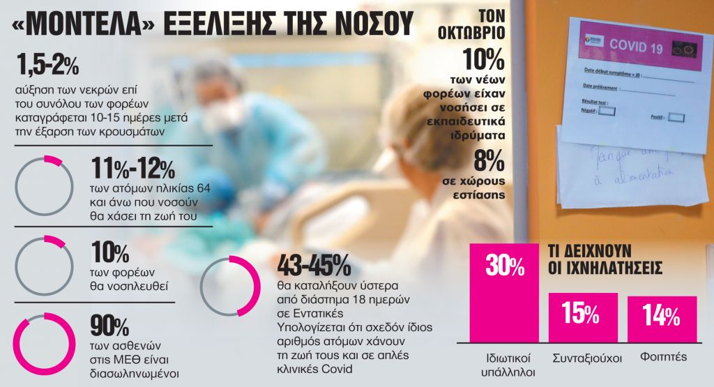 Οι αλγόριθμοι της πανδημίας