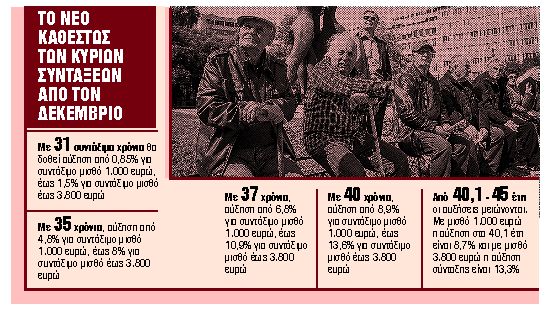 Πέντε κατηγορίες συνταξιούχων πάνε στον γκισέ