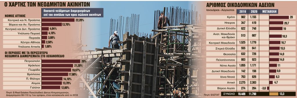 Το πάγωμα του ΦΠΑ ζέστανε την οικοδομή