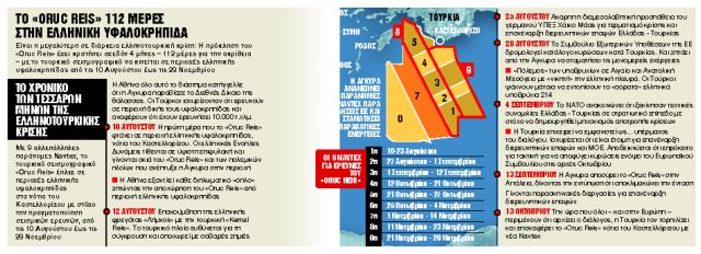 Μορατόριουμ για κάθε πρόκληση ή κυρώσεις