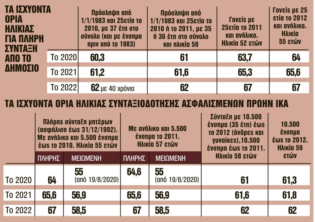 «Χρυσή» προθεσμία ενός μήνα για 22 κατηγορίες ασφαλισμένων