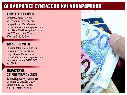 Ποιοι συνταξιούχοι πληρώνονται έως την Παρασκευή