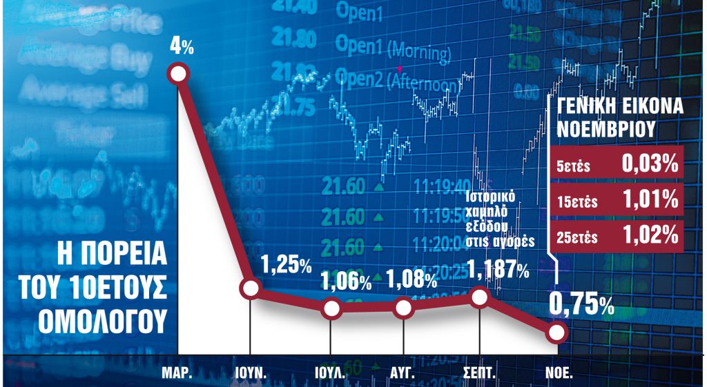 Τα σχέδια για το μαξιλάρι των €37 δισ.