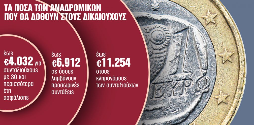Οι 6 πληρωμές των επόμενων 40 ημερών