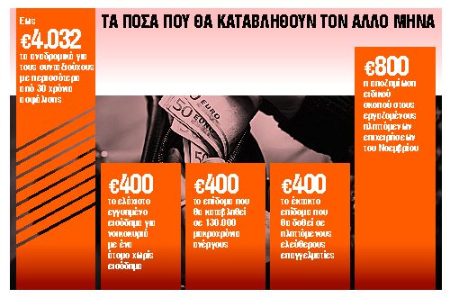 Ποιοι και πόσα θα πάρουν τον Δεκέμβριο