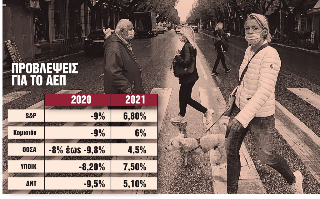 Χαλάρωση και το 2021 και μετά βλέπουμε…