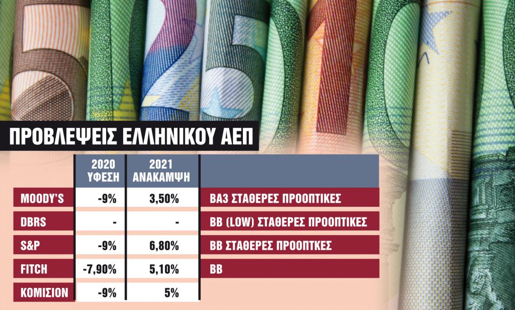 Σχέδια για νέα έξοδο μετά τη Moody’s
