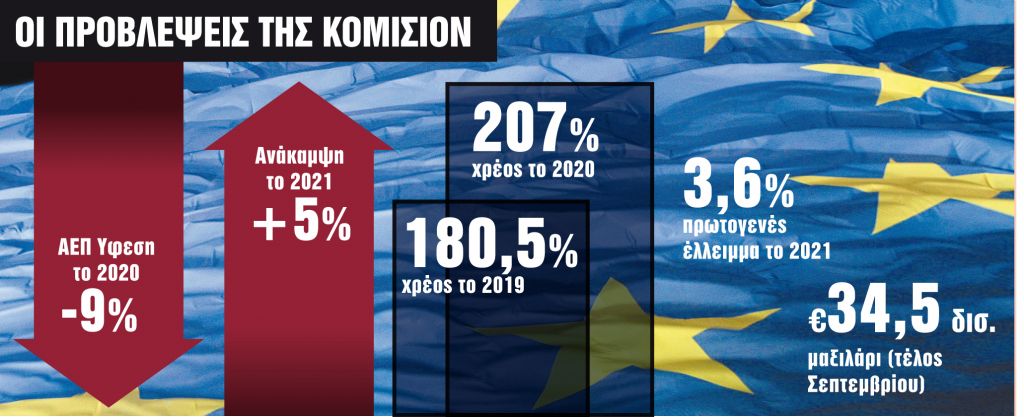 Πράσινο φως από ΕΕ για τη δόση των €767 εκατ.