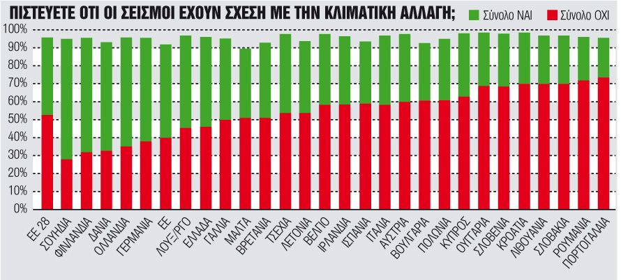 «Ψεκασμένοι» όλων των χωρών, ενωθείτε