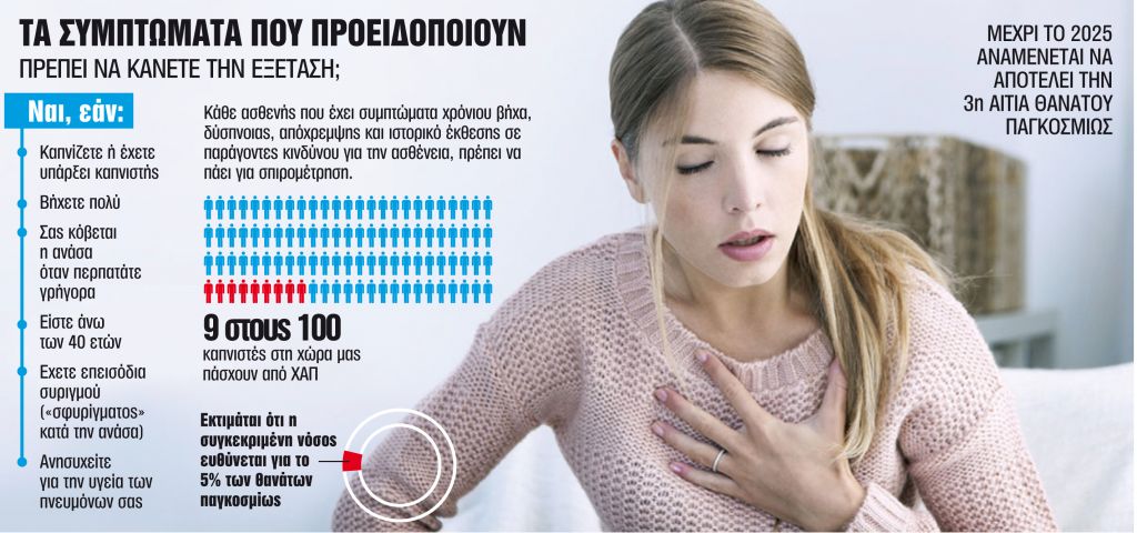 Οδηγός αφύπνισης υπό την απειλή του SARS-CoV-2