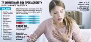 Οδηγός αφύπνισης υπό την απειλή του SARS-CoV-2