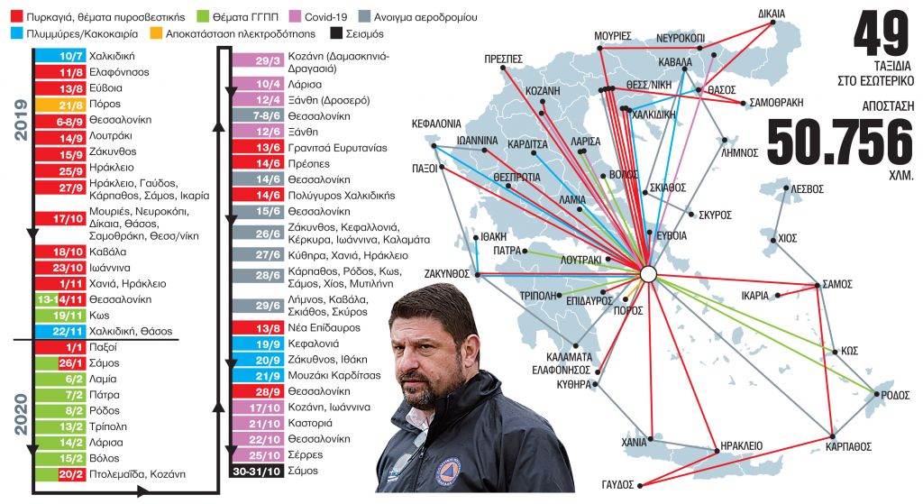 Τα χιλιόμετρα του Χαρδαλιά